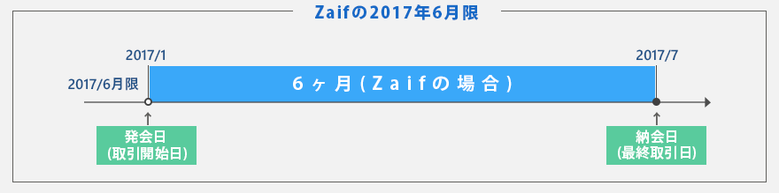 レバレッジイメージ