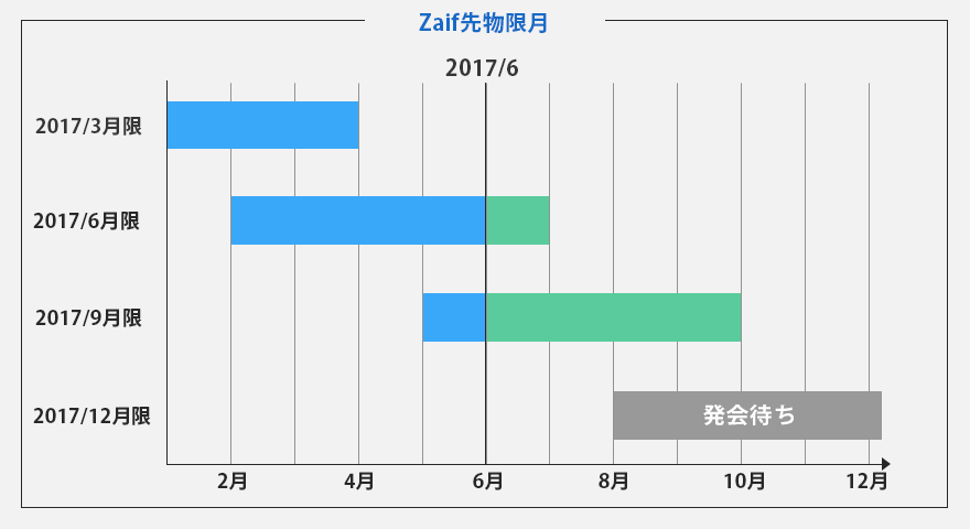 レバレッジイメージ