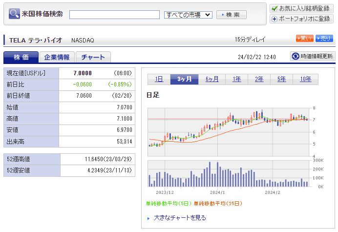 TESLA株-楽天証券